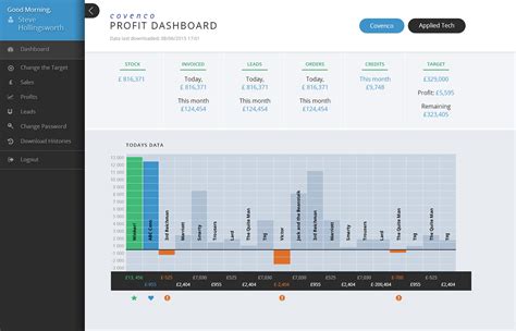 Designs for intranet dashboard on Behance