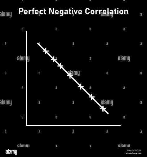 Perfect negative correlation graph. Scatter plot diagram. Vector illustration isolated on white ...