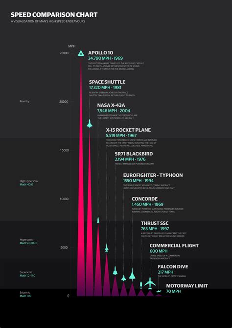 Internet Speed Comparison Chart By Country