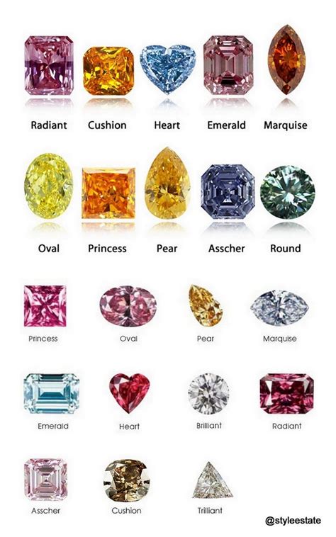 How Many Different Color Diamonds Are There - Holako