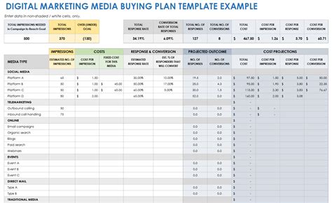 Download Free Media Plan Templates in Many Formats & How-To