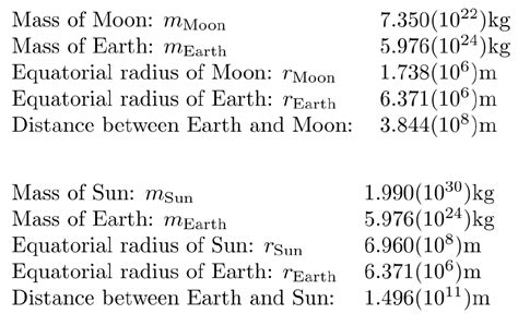 Solved 7.350(1022)kg 5.976(1024)kg Mass of Moon: mMoon Mass | Chegg.com