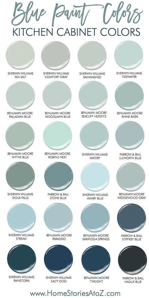 23 Gorgeous Blue Kitchen Cabinet Ideas | Home Stories A to Z | Painted kitchen cabinets colors ...