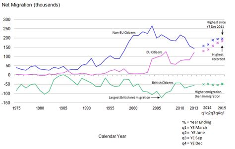 Migration Statistics Quarterly Report - Office for National Statistics