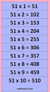 51 Times Table - Multiplication Table of 51 - MathsMD