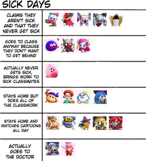 If Kirby characters got sick, ... : r/Kirby