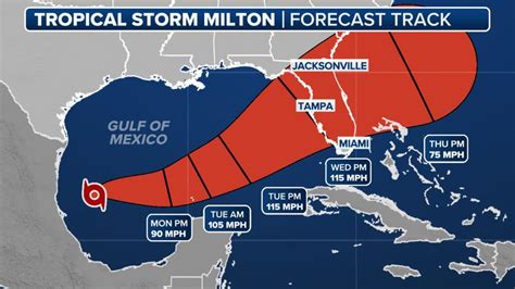 Milton expected to become a major hurricane before slamming into ...