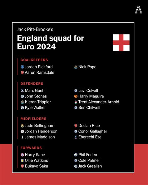 England Euro 2024 squad: Our writers’ picks – Mainoo vs Henderson, no ...