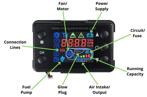 15 Chinese Diesel Heater Problems + Troubleshooting & Error Codes | MY ...