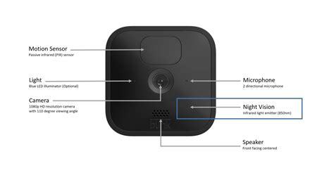 Blink Outdoor and Indoor (3rd Gen) Camera features — Blink Support