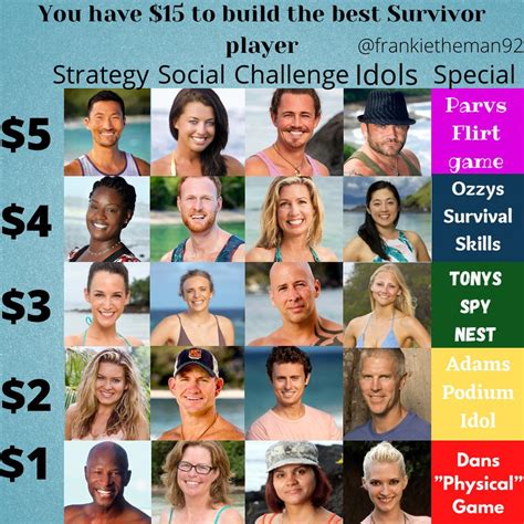 $15 to build the best Survivor player!🔥 : r/survivor