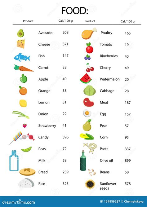 Illustrations and Food List with Calorie Chart on Background ...