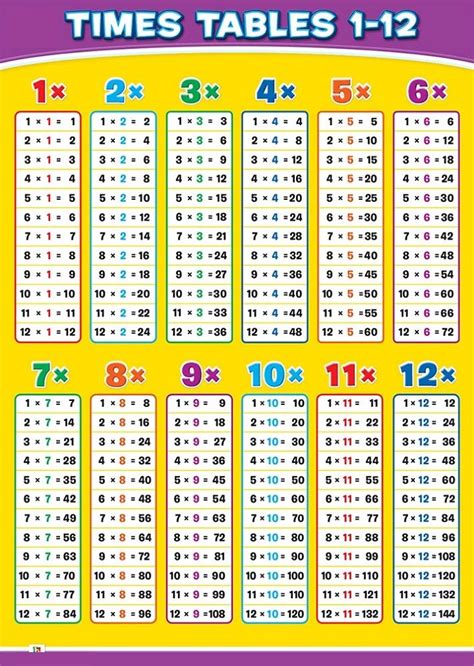 Times Table Chart Pdf