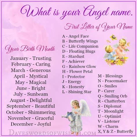 Daveswordsofwisdom.com: What Is Your Angel Name?