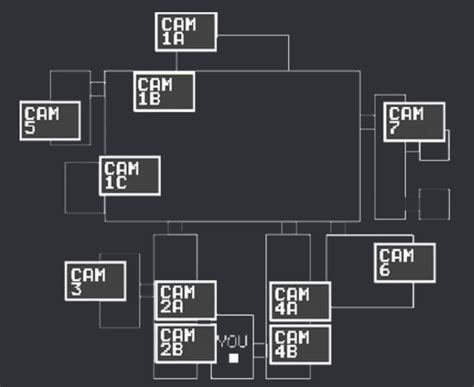 infinito Evaluación Numérico mapa fnaf 1 Ídolo patata Acrobacia