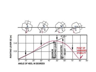 Inclining Experiment and Angle of Loll 23 Sept 2019.pptx