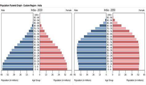 Will stopping child labour in India really result in lower unemployment? | Rolling Alpha