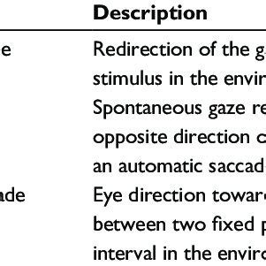 (PDF) Saccadic eye movement applications for psychiatric disorders