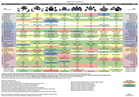 Vr headset spreadsheet : r/virtualreality