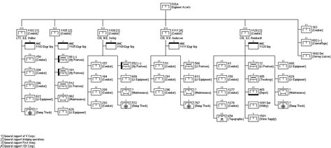 Engineer Assets, FUSA, 06.06.1944