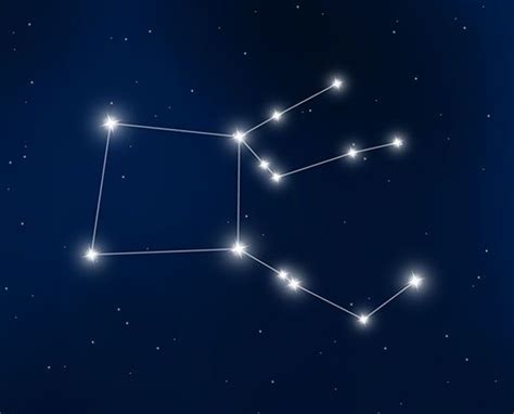 Constellations Meaning