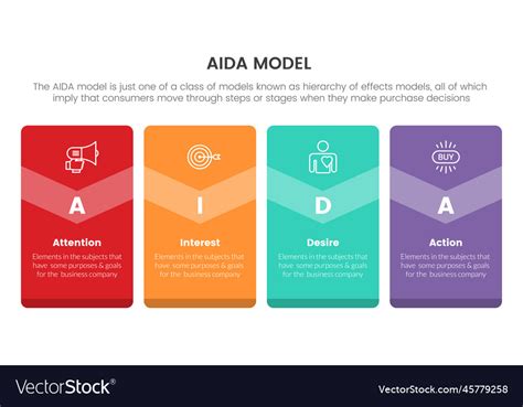 Aida model for attention interest desire action Vector Image