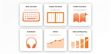 Apple launches ‘Apple Books for Authors’ website as guided resource to ...