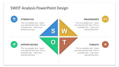 How to Create a SWOT Analysis for Presentations