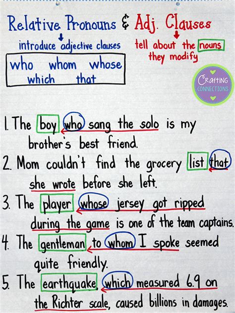 Crafting Connections: Relative Pronouns & Adjective Clauses Anchor Chart