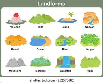 Pictures Of Landforms With Definitions