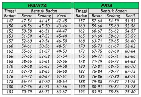 ANALISA BERAT BADAN - Turun BERAT BADAN dengan SARAPAN SEHAT