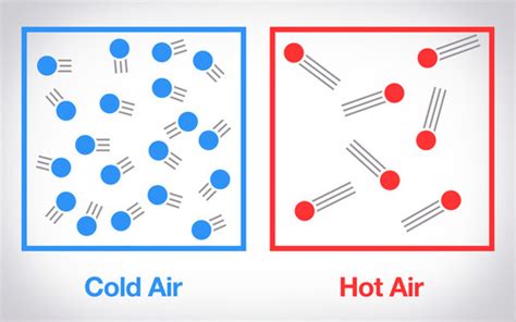 Air and Aerodynamics/Flight Flashcards | Quizlet