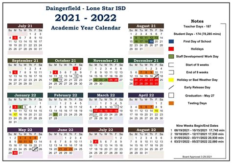 D-LS ISD Board votes to continue masks, approve 2021-2022 calendar | Daingerfield Bee