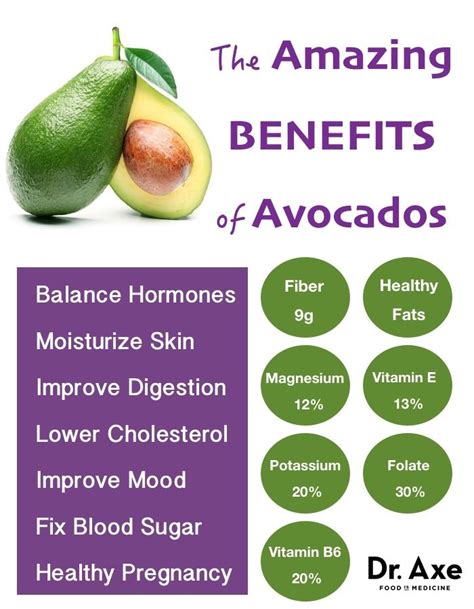 Best 25+ Avocado nutrition ideas on Pinterest | Avocado nutrition ...