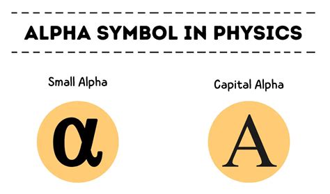 Meaning of alpha symbol in physics - physicscatalyst's Blog