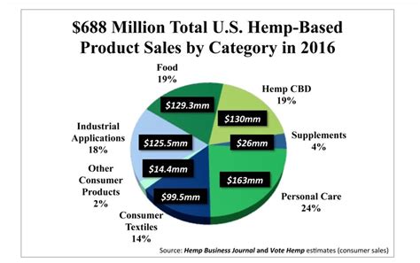 Hemp FAQ’s | National Hemp Association