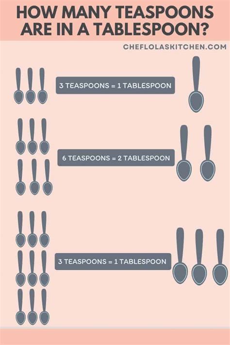 How Many Teaspoons In 1/2 Tablespoon | Detribpas