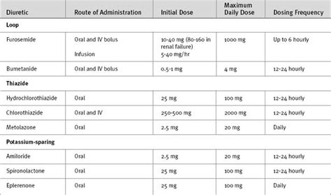 Cardiovascular Pharmacology | Thoracic Key