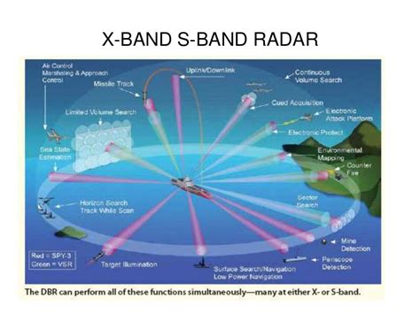 RADAR X band