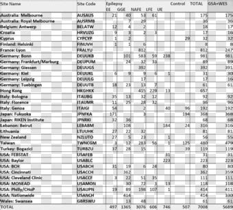 Summary - Cornish Cross Feed Chart, HD Png Download - 1001x905 ...