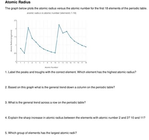 Solved Atomic Radius The graph below plots the atomic radius | Chegg.com