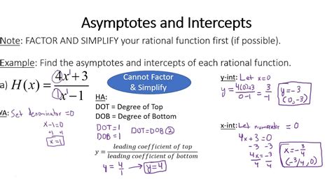 Rational Functions (Part 2) - YouTube