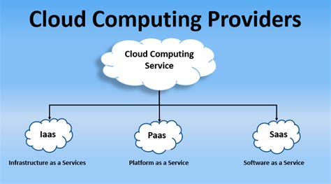 Cloud Computing Providers | Best 15 Service Providers Cloud Computing