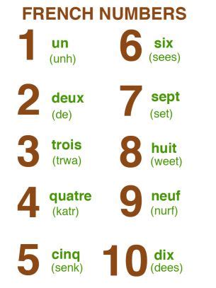 Numbers in French Sheet | Basic french words, French flashcards, French numbers