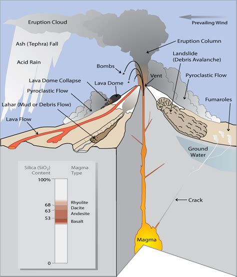 13 Parts of a Volcano: The Anatomy of Volcanoes - Earth How