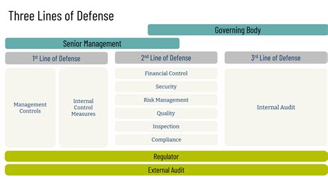 Risk Frameworks in Modern Day Management