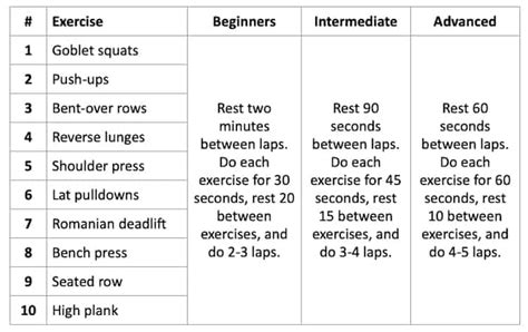 Metabolic Strength Training Over 50: Benefits, Exercises, Workout