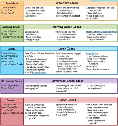 Noom Diet Plan Example