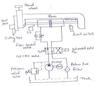 Draw the hydraulic circuit for shaping machine........ | Mechanical Engg Simple Notes ,Solved ...