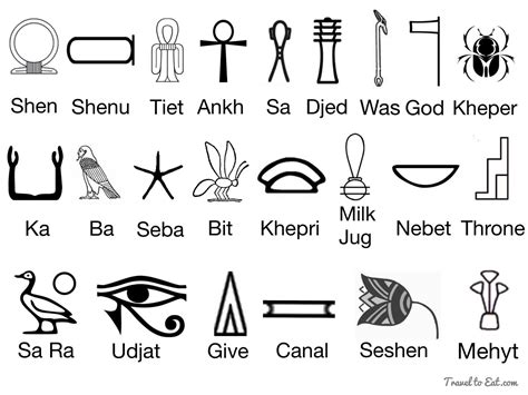 Learn Egyptian Ancient Symbols and Meanings Today | Luxor and Aswan Travel